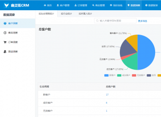 幽灵鲨CRM V8版本震撼发布